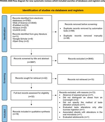 Is obesity associated with taste alterations? a systematic review